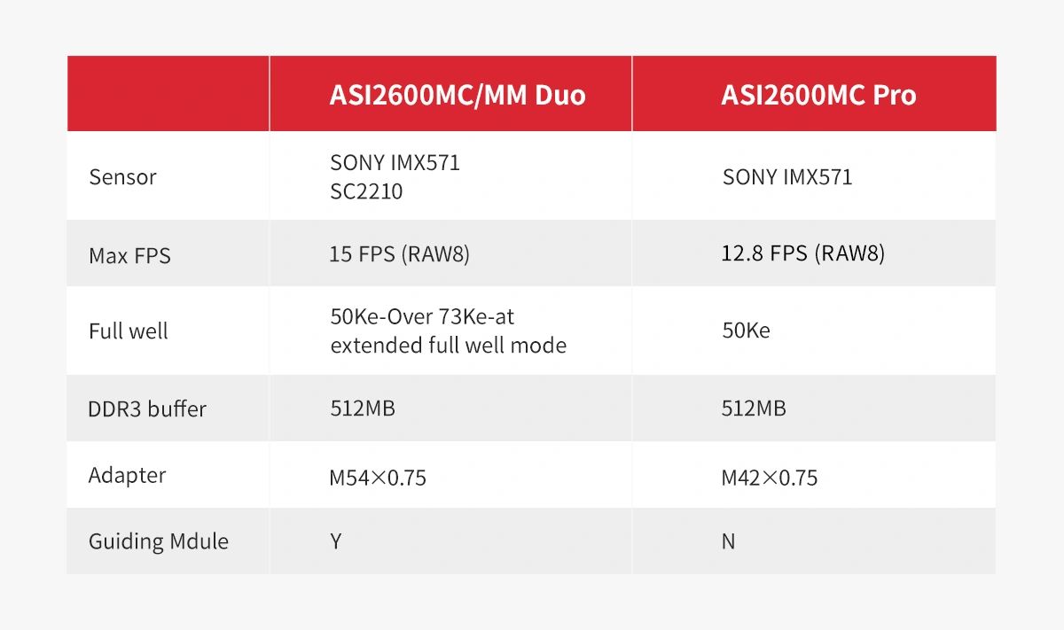 ZWO ASI2600MC DUO Astrophotography Camera ZWO ASI2600MC DUO Astrophotography Camera