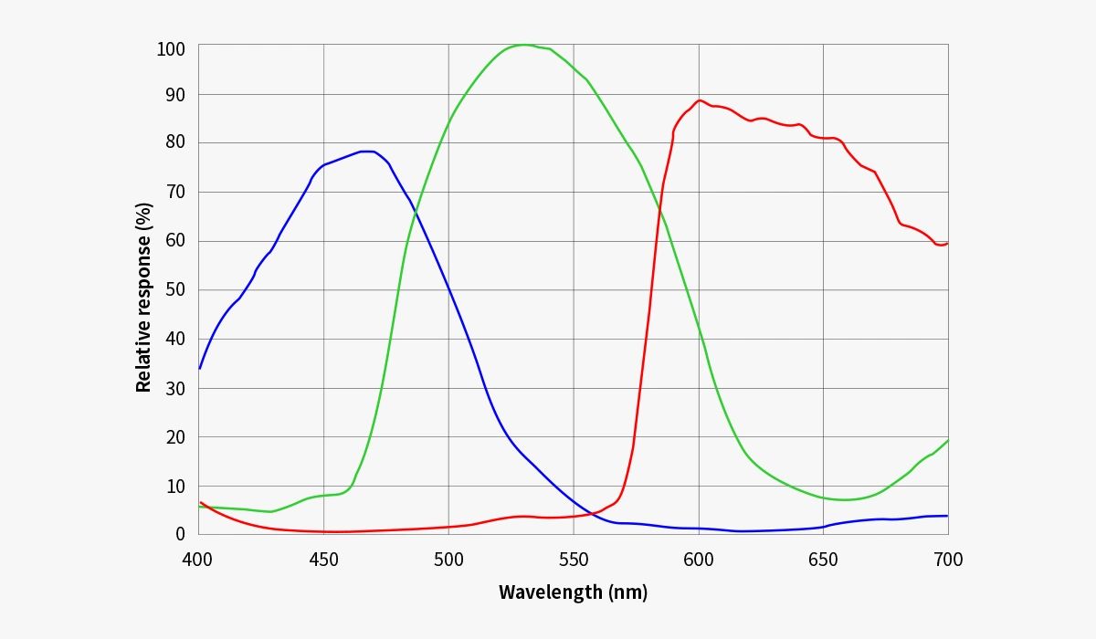ZWO ASI2600MC DUO Astrophotography Camera ZWO ASI2600MC DUO Astrophotography Camera