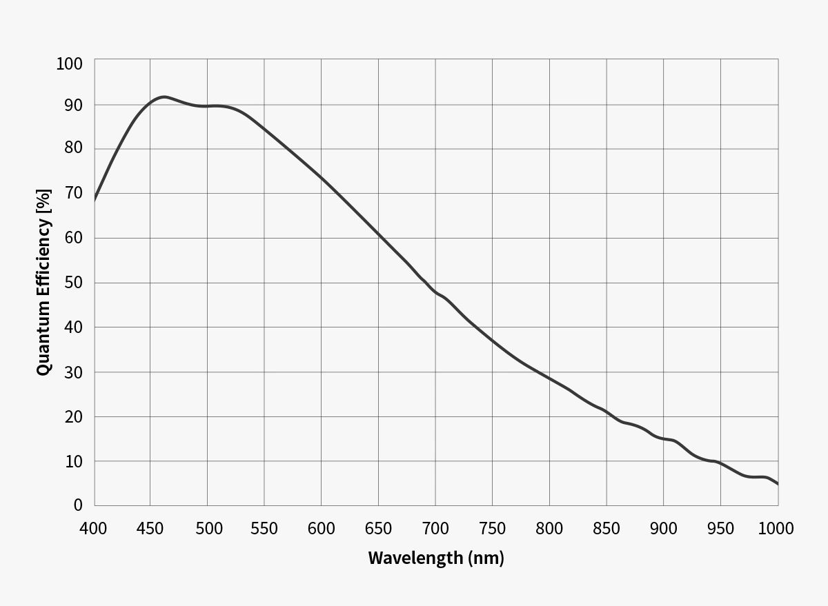 ZWO ASI2600MC DUO Astrophotography Camera ZWO ASI2600MC DUO Astrophotography Camera