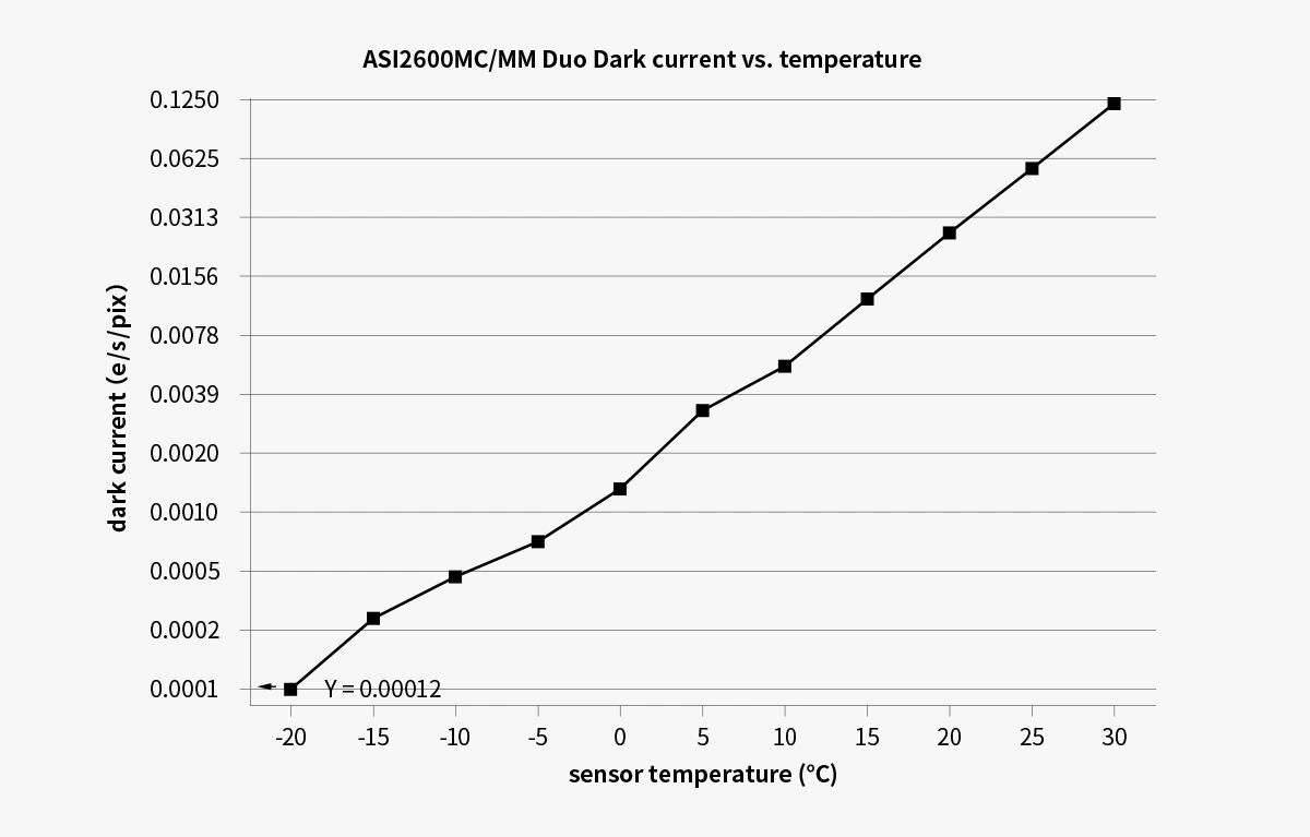 ZWO ASI2600MC DUO Astrophotography Camera ZWO ASI2600MC DUO Astrophotography Camera