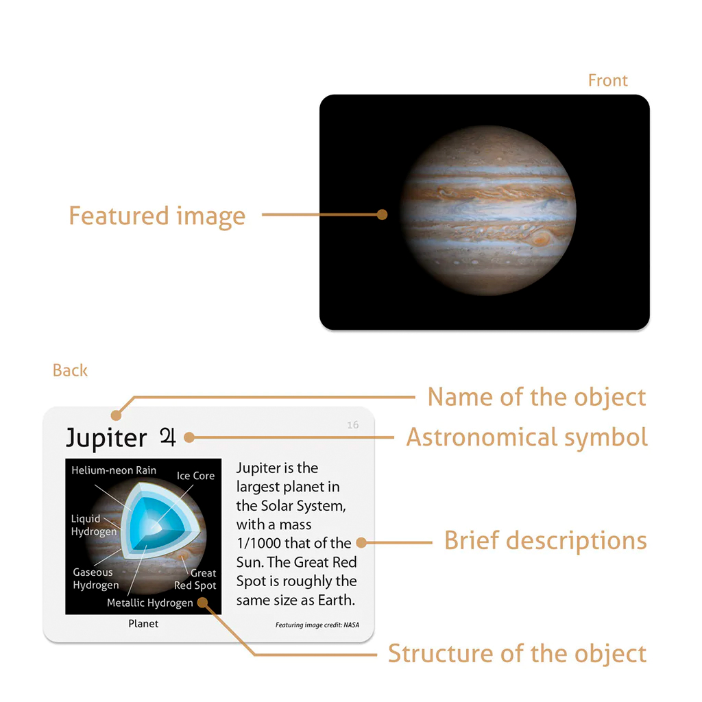 Side view of CardDia Solar System Objects, Stars and Galaxies Flashcards