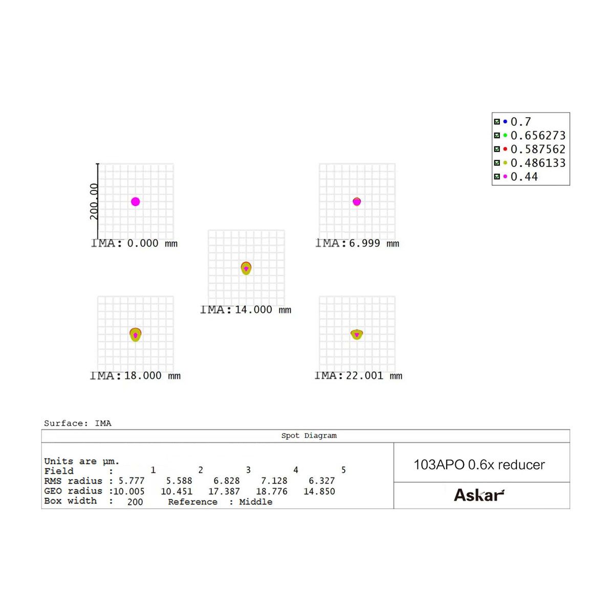 other image of Askar 0.6x Reducer