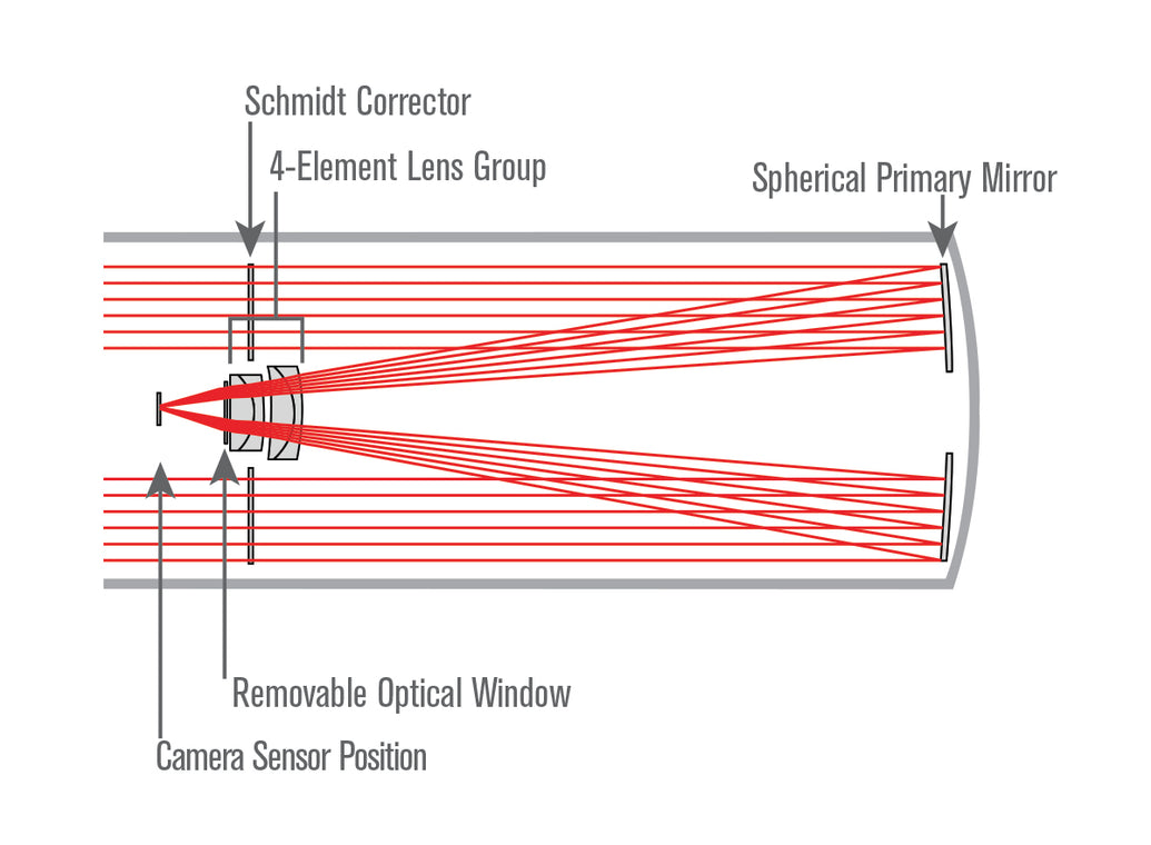Side view of Celestron 8