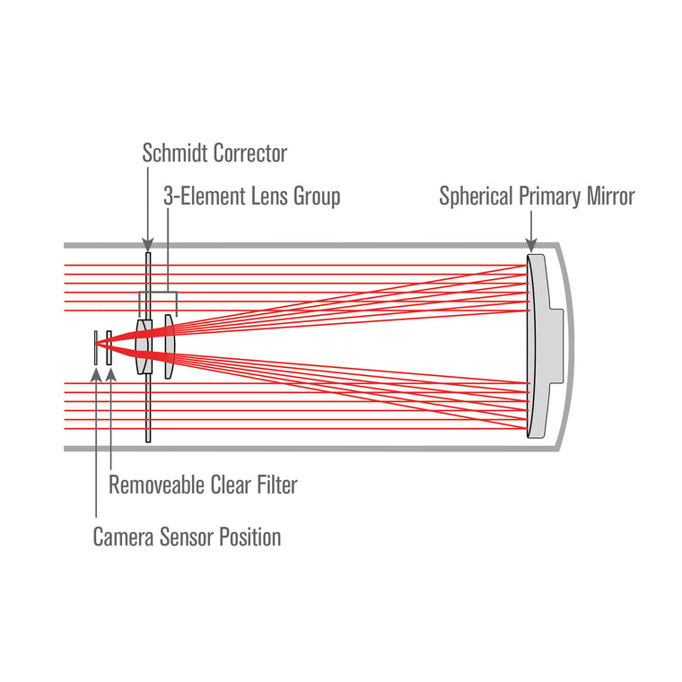 Side view of Celestron RASA 6 Optical Tube Assembly (CGE Dovetail)
