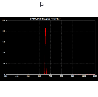 Side view of Optolong H-Alpha 7nm EOS-C – Filters | Shop at Vorion Scientific India